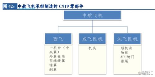 波音股价跳水的背后 国产大飞机的发展气运已至