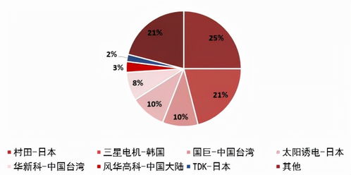 2021年中国大陆顶尖的被动元器件制造商 top 10