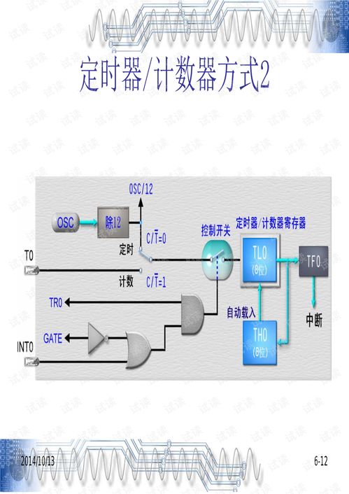 电子产品设计与开发 单片机 定时器 计数器及其应用