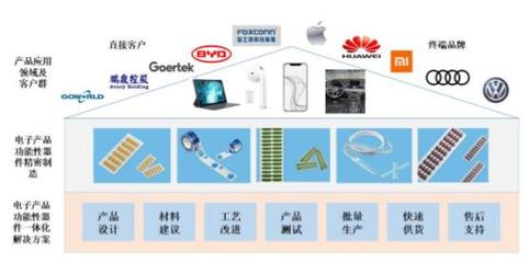 「IPO价值观」苹果供应商博硕科技毛利率暴跌:智能穿戴/车载业务能否成救命稻草?