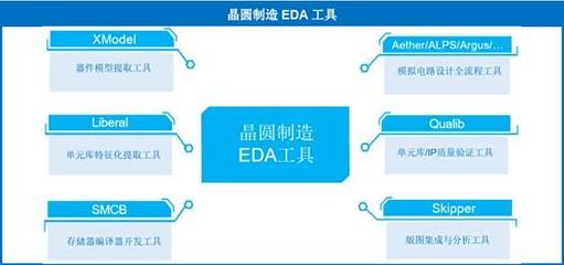 争抢上市,国产EDA龙头拔得头筹