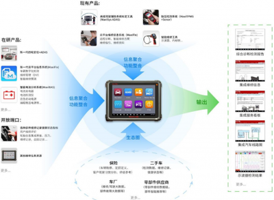 IPO动态|道通科技带“病”过会:毛利率持续下滑,专利侵权纠纷不断