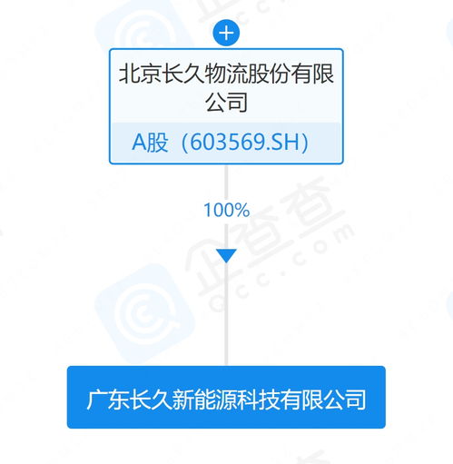 长久物流在广东成立新能源公司