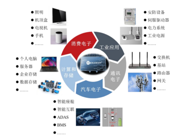 【IPO一线】电源管理芯片厂商杰华特科创板IPO过会